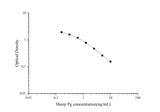 QuicKey Pro Sheep Pg(Progesterone) ELISA Kit - ABMIUM