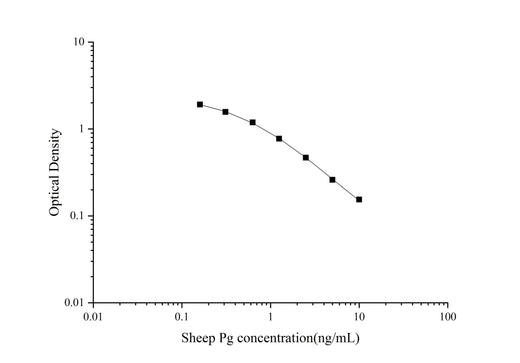 QuicKey Pro Sheep Pg(Progesterone) ELISA Kit - ABMIUM