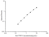 Uncoated Rat VWF(Von Willebrand Factor) ELISA Kit - ABMIUM