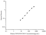 Uncoated Human TSPAN30/CD63 (Tetraspanin 30) ELISA Kit - ABMIUM