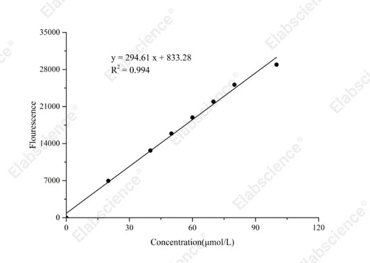 DPP4 activity assay manufacturer image 1
