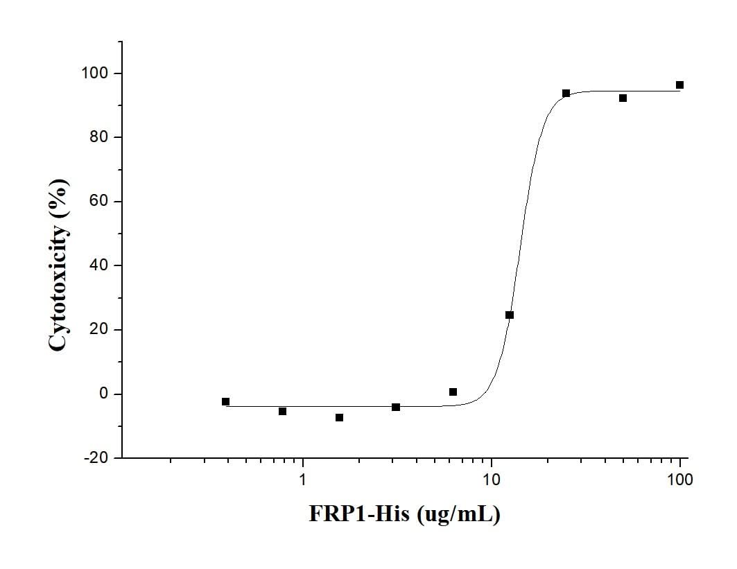 Measured by its ability to inhibit proliferation of HeLa human cervical epithelial carcinoma cells. The ED<sub>50</sub> for this effect is typically 5-30 μg/ml.
