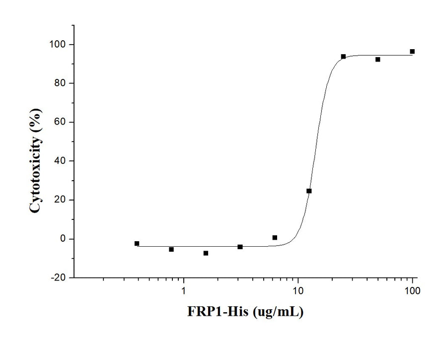 Measured by its ability to inhibit proliferation of HeLa human cervical epithelial carcinoma cells. The ED<sub>50</sub> for this effect is typically 5-30 μg/ml.