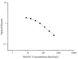 HoloTC(Holotranscobalamin) ELISA Kit - ABMIUM
