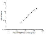 Mouse TGF-β1(Transforming Growth Factor Beta 1) ELISA Kit - ABMIUM