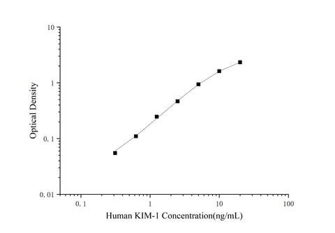 Mini Sample Human KIM-1 (Kidney Injury Molecule 1) ELISA Kit - ABMIUM