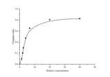 Hydroxyl Free Radical Scavenging Capacity Assay Kit - ABMIUM
