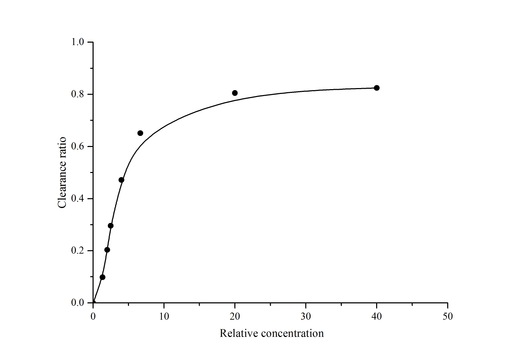 Hydroxyl Free Radical Scavenging Capacity Assay Kit - ABMIUM