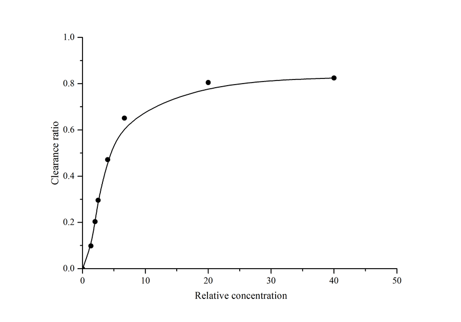 Hydroxyl Free Radical Scavenging Capacity Assay Kit - ABMIUM