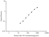 Uncoated Human Aβ1-40 (Amyloid Beta 1-40) ELISA Kit - ABMIUM