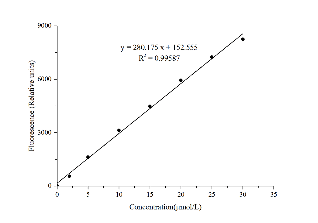 Total Cholesterol and Cholesteryl Ester Fluorometric Assay Kit - ABMIUM