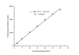Total Cholesterol and Cholesteryl Ester Fluorometric Assay Kit - ABMIUM