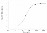 Measured by its binding ability in a functional ELISA. Immobilized human ACE2 protein (Fc tag)(Cat: PKSH031870) at 2 μg/mL (100 μL/well) can bind SARS-CoV-2 (2019-nCoV) Spike RBD-His (V483A) Recombinant Protein (PKSR030527), the EC<sub>50</sub> of SARS-CoV-2 (2019-nCoV) Spike RBD-His (V483A) Recombinant Protein (PKSR030527) is 20-50 ng/mL.