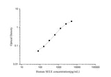 Uncoated Human SELE(E-Selectin) ELISA Kit - ABMIUM