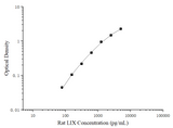 Uncoated Rat LIX(Liposaccharide-Induced CXC chemokine) ELISA Kit - ABMIUM