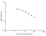 VB6(Vitamin B6) ELISA Kit - ABMIUM