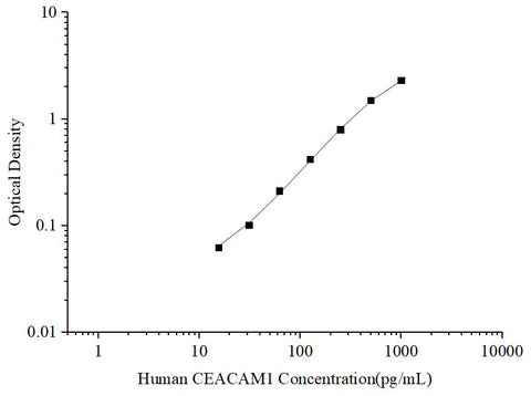 Uncoated Human CEACAM1 (Carcinoembryonic Antigen Related Cell Adhesion Molecule 1) ELISA Kit - ABMIUM