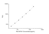 Rat CNTN1 ( Contactin 1) CLIA Kit - ABMIUM
