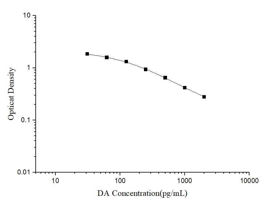 DA(Dopamine) ELISA Kit - ABMIUM