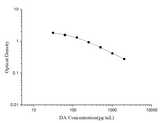 DA(Dopamine) ELISA Kit - ABMIUM