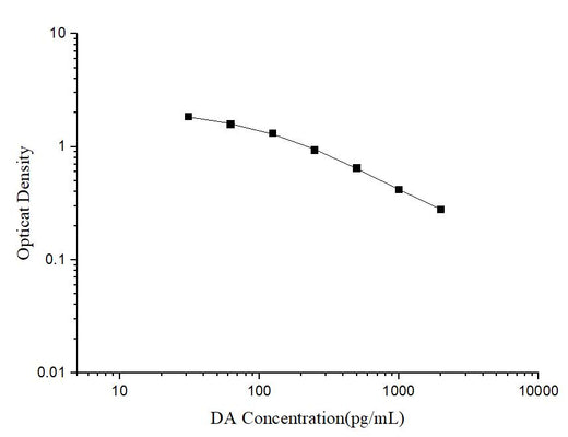 DA(Dopamine) ELISA Kit - ABMIUM