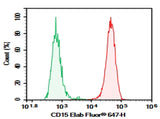Human peripheral blood Granulocytes were stained with 0.2 μg Purified Anti-Human CD15 Antibody[W6D3] (Right) and 0.2 μg Mouse IgG1, κ Isotype Control(Left), followed by Elab Fluor<sup>®</sup> 647-conjugated Goat Anti-Mouse IgG Secondary Antibody.