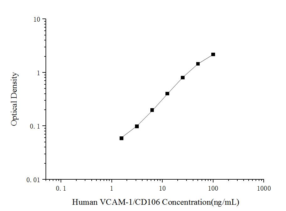 Human VCAM-1/CD106(Vascular Cell Adhesion Molecule 1) ELISA Kit - ABMIUM