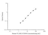 Human VCAM-1/CD106(Vascular Cell Adhesion Molecule 1) ELISA Kit - ABMIUM