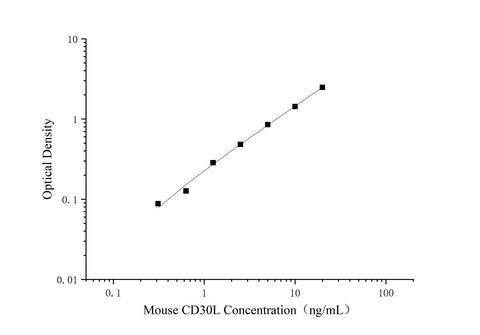 Uncoated Mouse TNFSF8(Tumor necrosis factor ligand superfamily member 8) ELISA Kit - ABMIUM