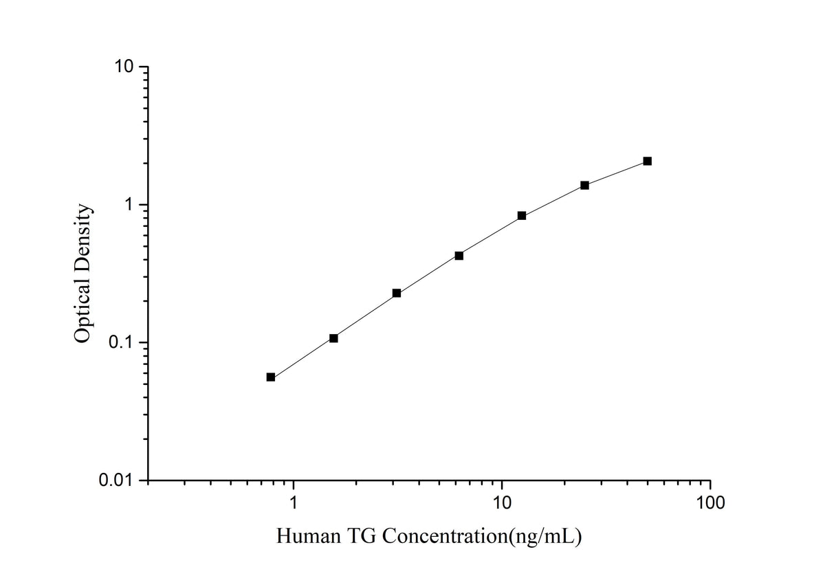 QuicKey Pro Human TG (Thyroglobulin) ELISA Kit - ABMIUM