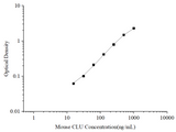 Uncoated Mouse CLU(Clusterin) ELISA Kit - ABMIUM