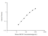 Mouse MCSF(Macrophage Colony Stimulating Factor 1) ELISA Kit - ABMIUM