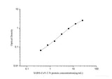 SARS-CoV-2 Nucleocapsid Protein ELISA Kit - ABMIUM