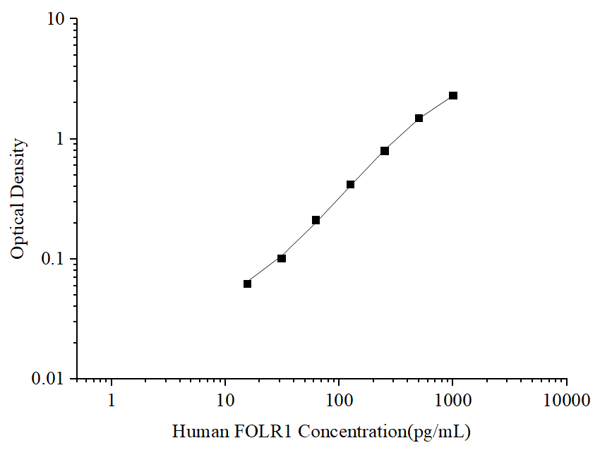 Uncoated Human FOLR1 (Folate Receptor 1) ELISA Kit - ABMIUM
