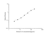 QuicKey Pro Human IL-6(Interleukin 6) ELISA Kit - ABMIUM