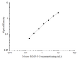 Uncoated Mouse MMP-3 (Matrix Metalloproteinase 3) ELISA Kit - ABMIUM