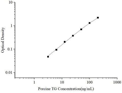 Uncoated Porcine TG(Thyroglobulin) ELISA Kit - ABMIUM