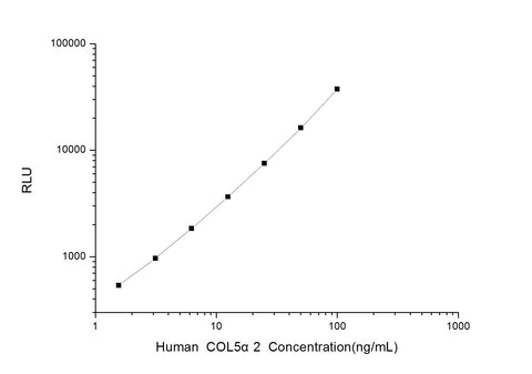 Human COL5α2 (Collagen Type V Alpha 2) CLIA Kit - ABMIUM