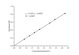 Glycerol Kinase (GK) Acitivity Colorimetric Assay Kit - ABMIUM