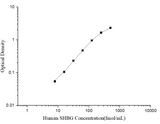 Human SHBG(Sex Hormone Binding Globulin) ELISA Kit - ABMIUM