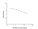 Rat SOD2(Superoxide Dismutase 2, Mitochondrial) ELISA Kit - ABMIUM