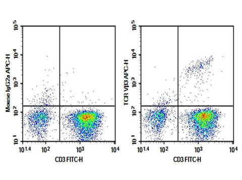 Anti-Human TCR Vβ3 Antibody [JOVI.3] - ABMIUM