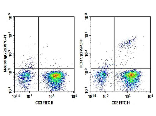 Anti-Human TCR Vβ3 Antibody [JOVI.3] - ABMIUM