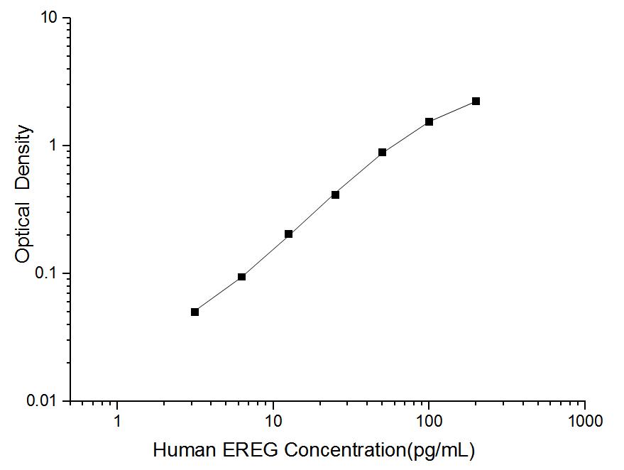 Human EREG(Epiregulin) ELISA Kit - ABMIUM