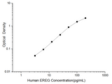 Human EREG(Epiregulin) ELISA Kit - ABMIUM