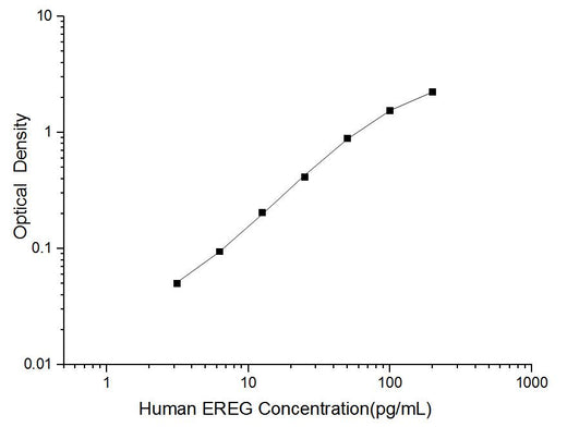Human EREG(Epiregulin) ELISA Kit - ABMIUM