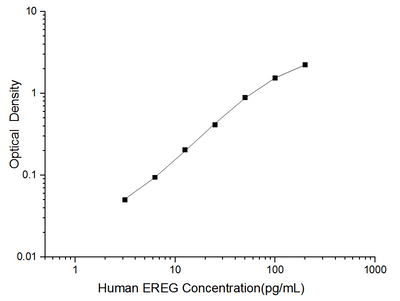 Human EREG(Epiregulin) ELISA Kit - ABMIUM