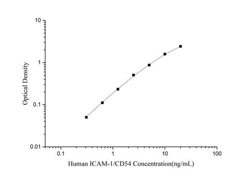 Human ICAM-1/CD54(intercellular adhesion molecule 1) ELISA Kit - ABMIUM
