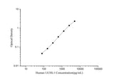Human UCHL1(Ubiquitin Carboxyl Terminal Hydrolase L1) ELISA Kit - ABMIUM