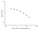 Mouse CRH(Corticotropin Releasing Hormone) ELISA Kit - ABMIUM